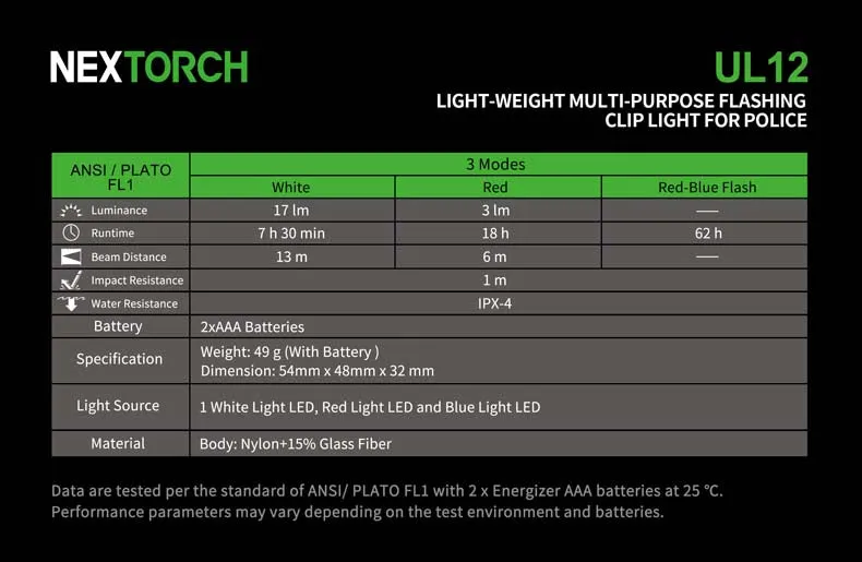 Nextorch® UT10  170 Lumen Multi-purpose Clip Light